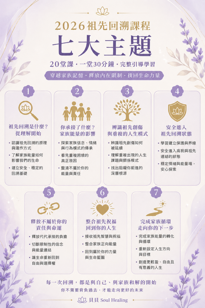 2026祖先回溯療癒課程七大主題海報，包含家族能量釋放、潛意識轉化與人生整合七個階段學習內容